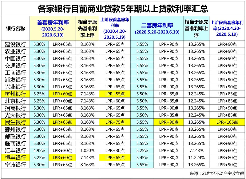 长春绿园区房产抵押贷款办理流程. 房产抵押贷款利率. 房产抵押贷款注意事项